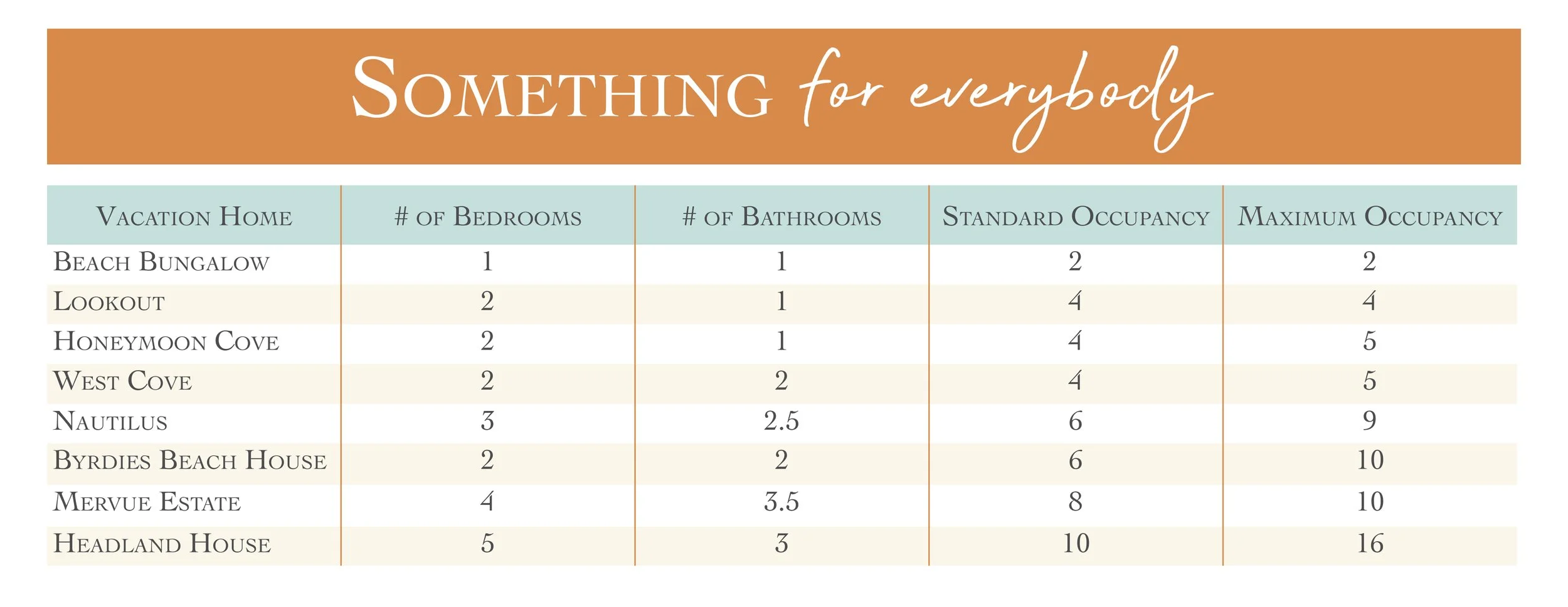 Vacation Homes — Crook Point