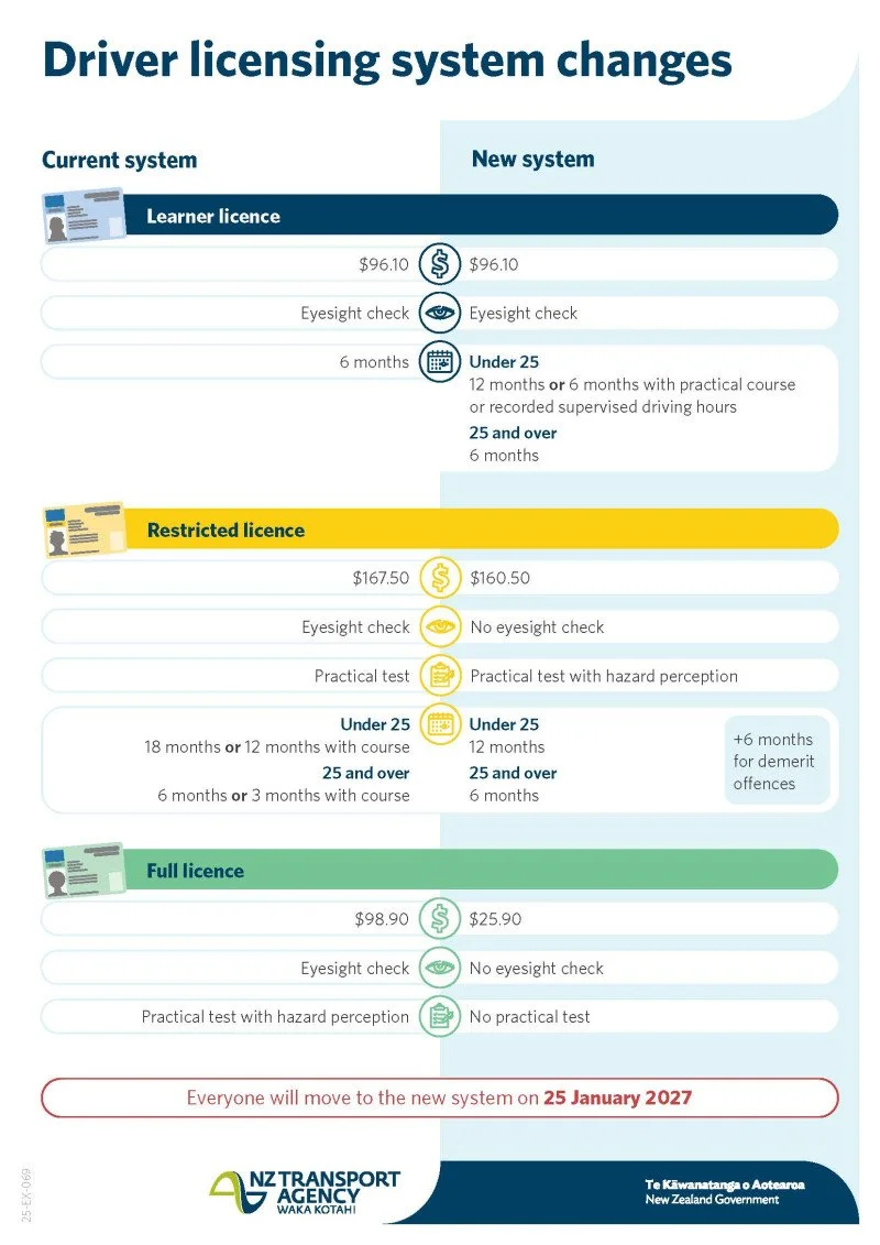 GDLS: Driver Licensing System Changes