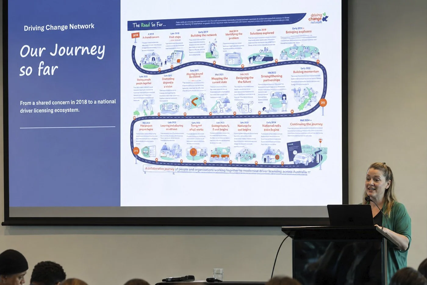 Driving Change for Aotearoa