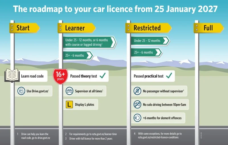 GDLS: The roadmap to your car licence from 25 Jan 2027