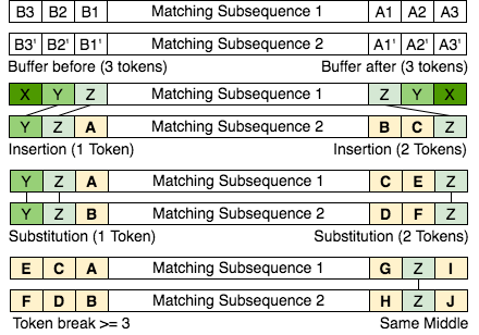 Voice User Interfaces (CHI)
