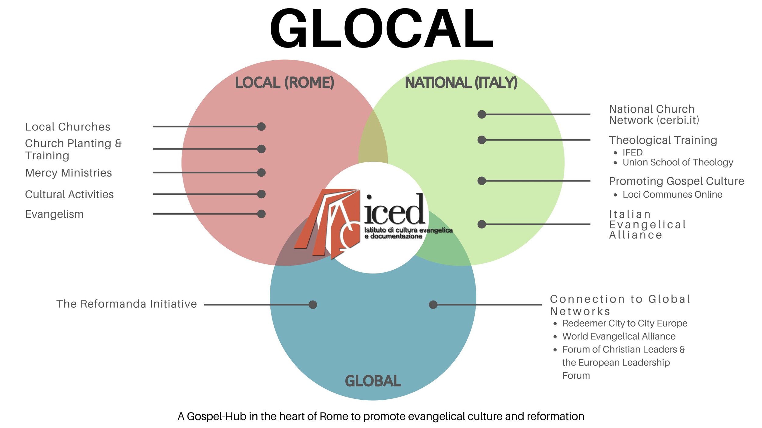 ICED-A Glocal hub for the Gospel (1).jpg