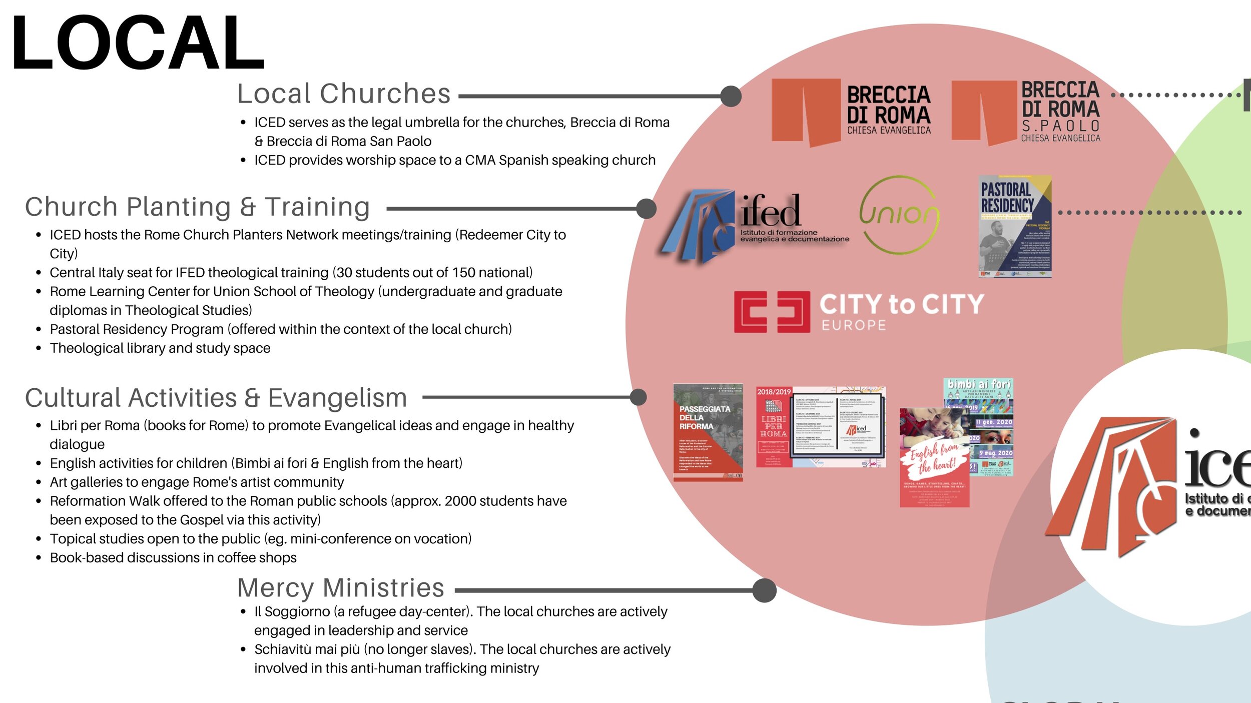 ICED-A Glocal hub for the Gospel (2).jpg