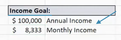 How Many Clients Should I Have to Earn Six Figures? — FinePoints ...