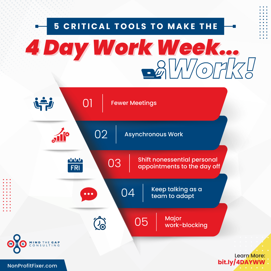 The Complete Guide to Implementing the FourDay Workweek Mind the Gap Consulting The