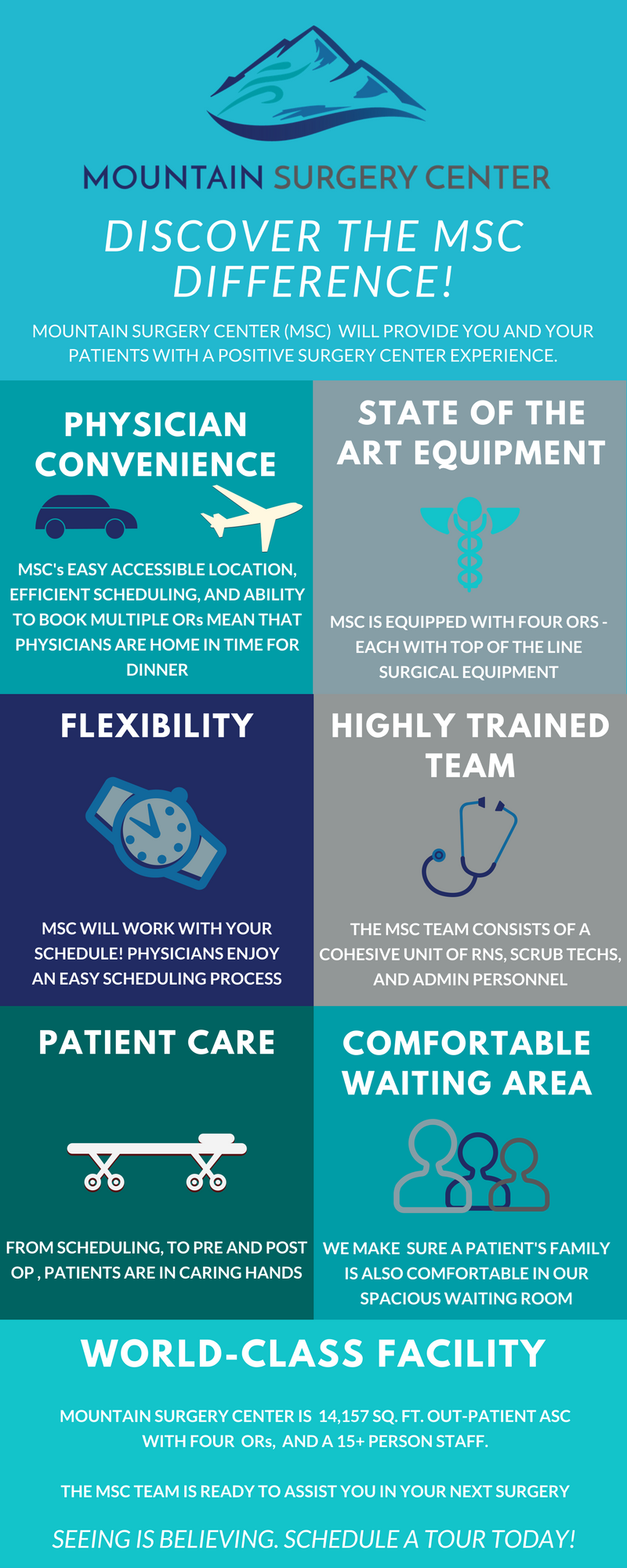 Mountain Surgery Center NEW Infographic [Easy Read]