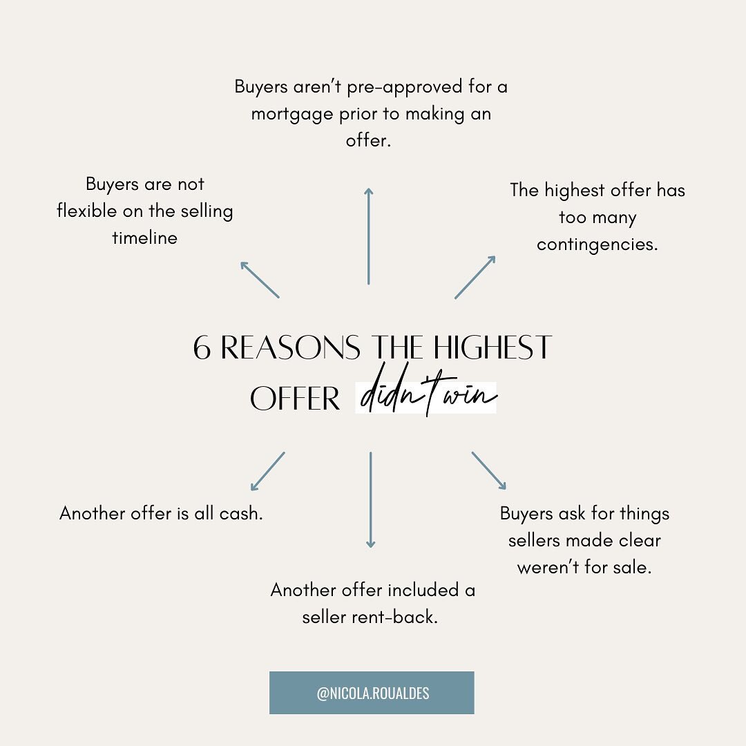 Even in this market, the highest offer doesn&rsquo;t always win. ⁣❌
⁣
True story. ⁣
⁣
Sounds crazy, I know, but here are 6 reasons the highest offer doesn&rsquo;t always wow the sellers and win the house.⁣
⁣
1. Buyers are inflexible on the selling ti