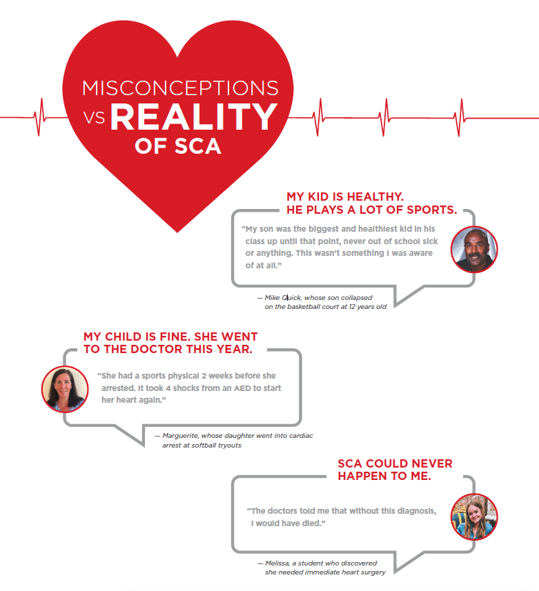 Sample flyers and handouts created for Simon's Heart.