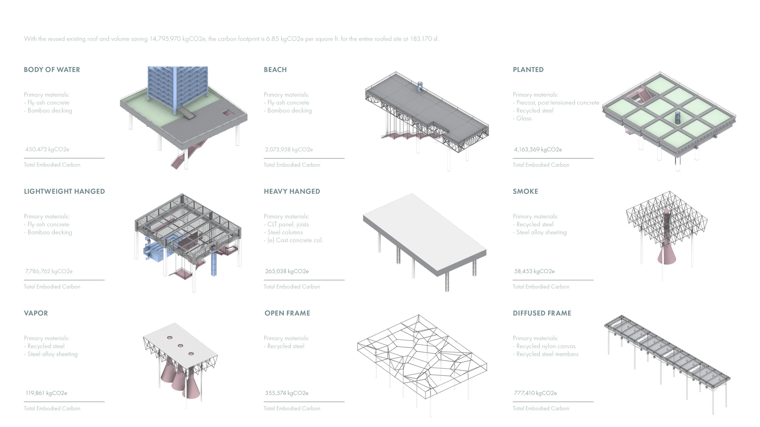 There are five types of tables that are mobilized on the site: found, occupiable, hanging, vapor, and frame. The specificity of the tables cancels out individual authorship for the collective whole integrating into the cityscape.