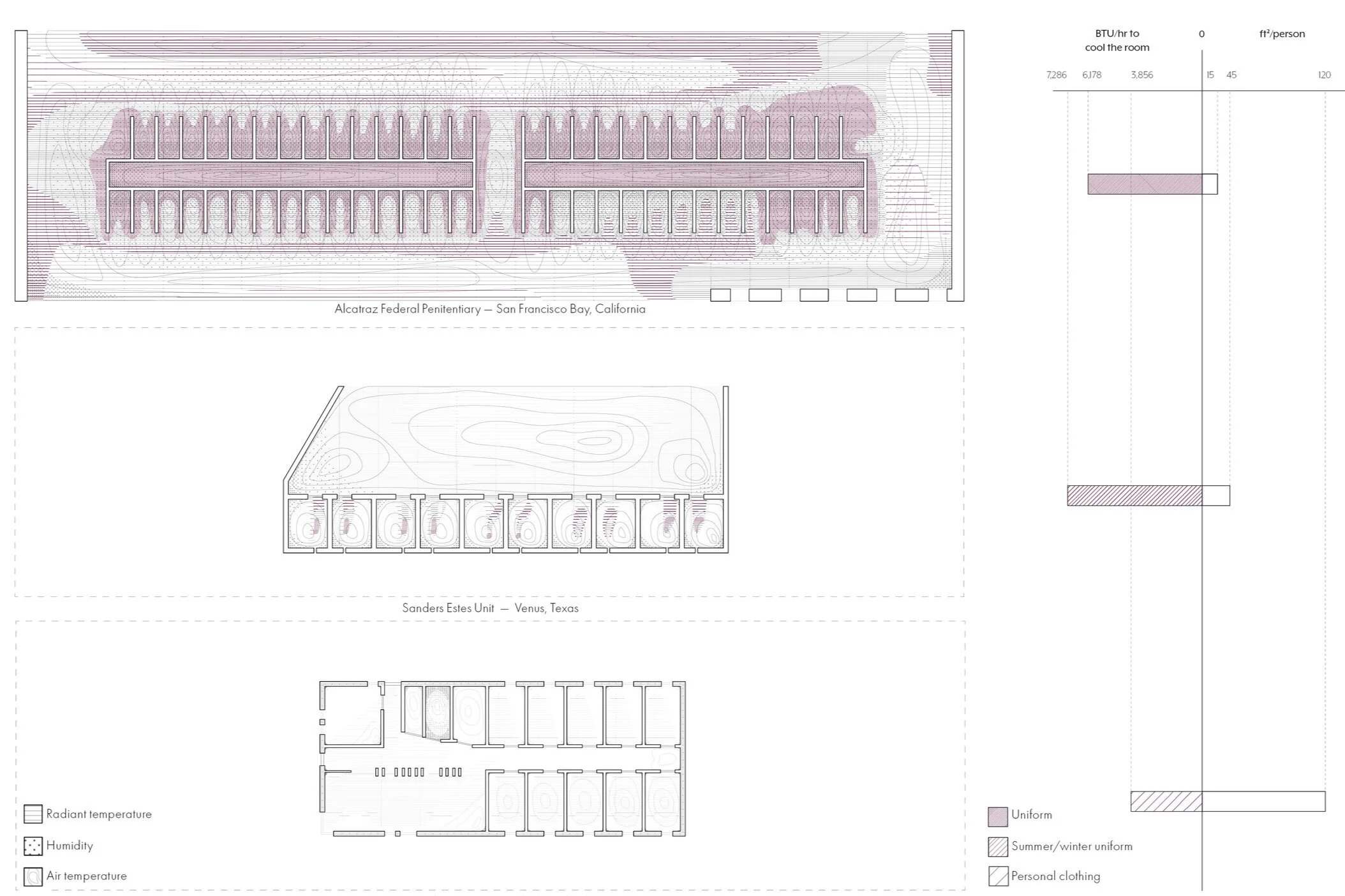 Our project proposes a new methodology for the climatic study of prisons, called “Thermal Density,” based on ASHRAE variables of radiant temperature, air temperature, and humidity. In the floor plans, the darker the area, the less climatic adaptive …