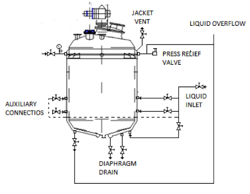 How Does Your reactor check out?