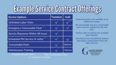 Reactor Care Plus+ Program: Comprehensive Support for Your Glass Lined Reactor Needs