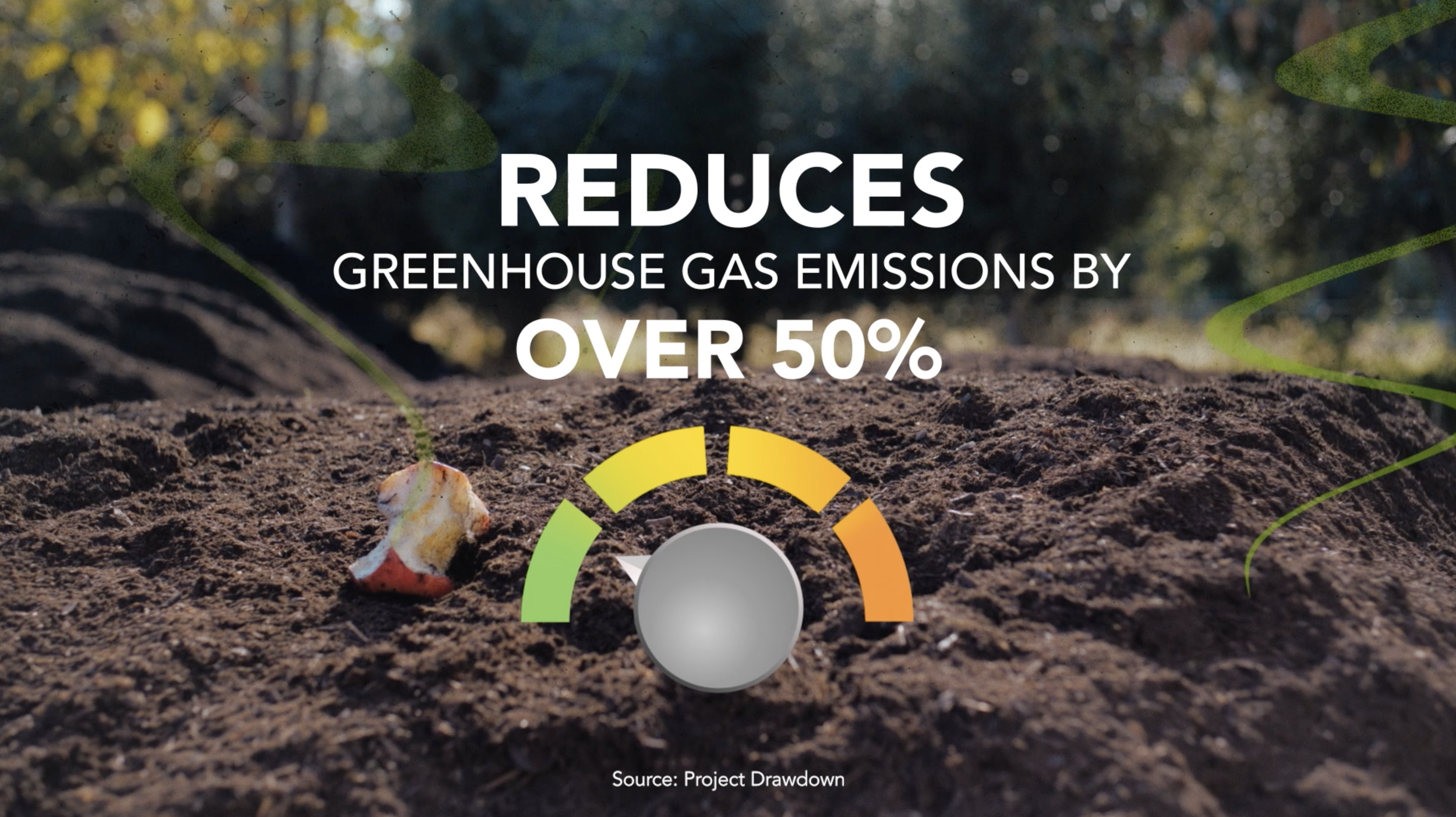 Recology Composting Campaign