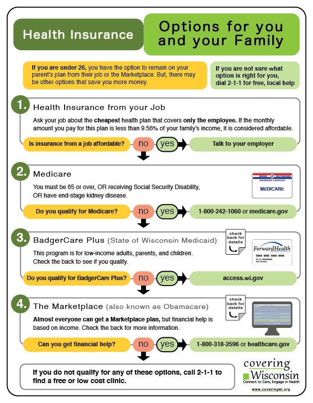 How-to Sheets — Covering Wisconsin