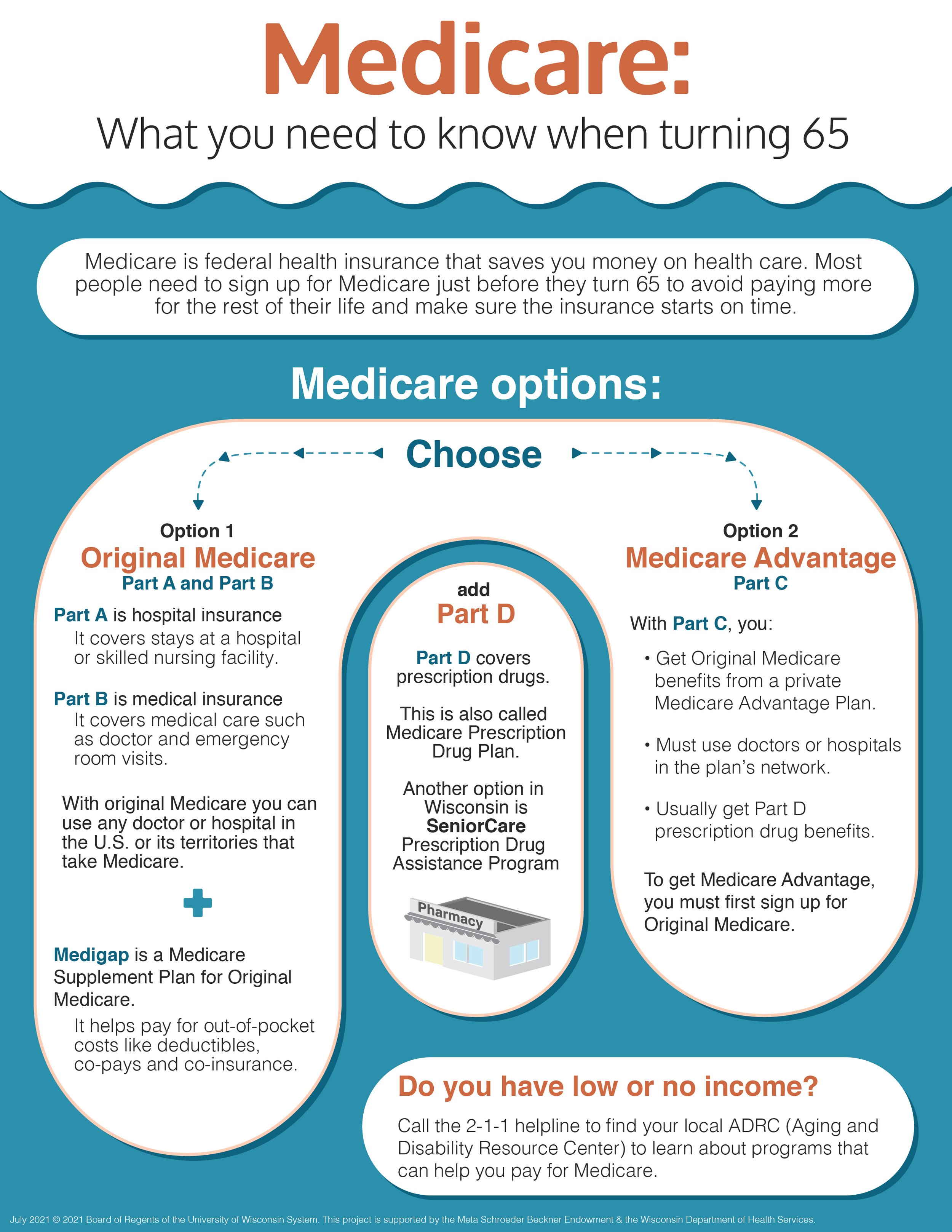 Medicare Basics