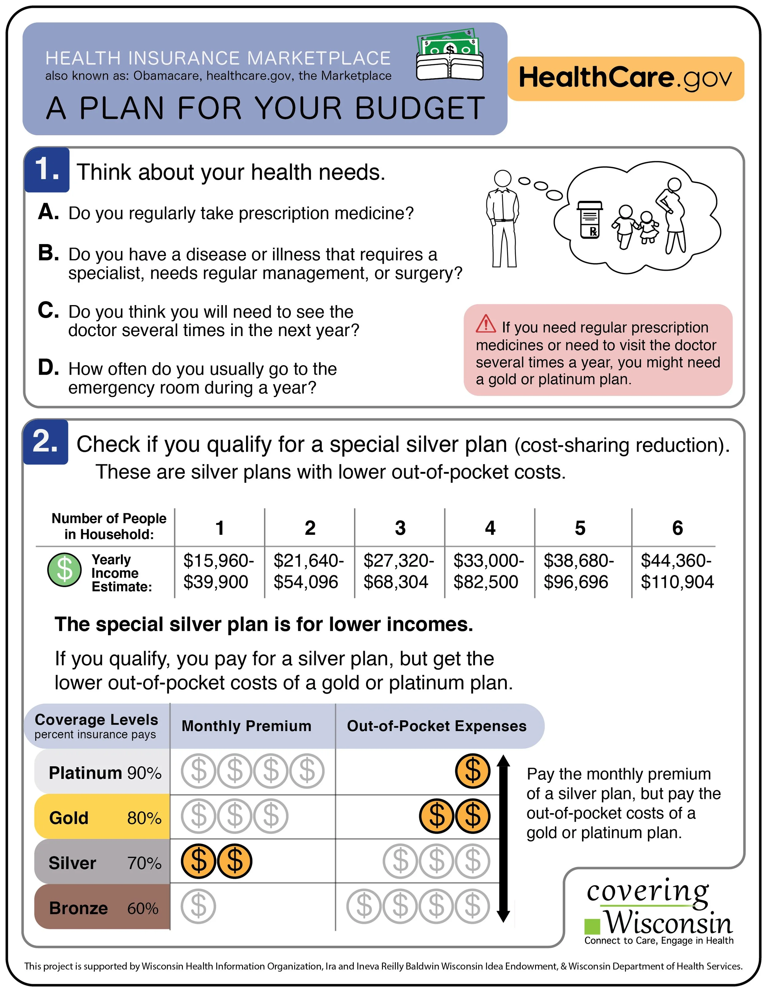 Planning for your budget