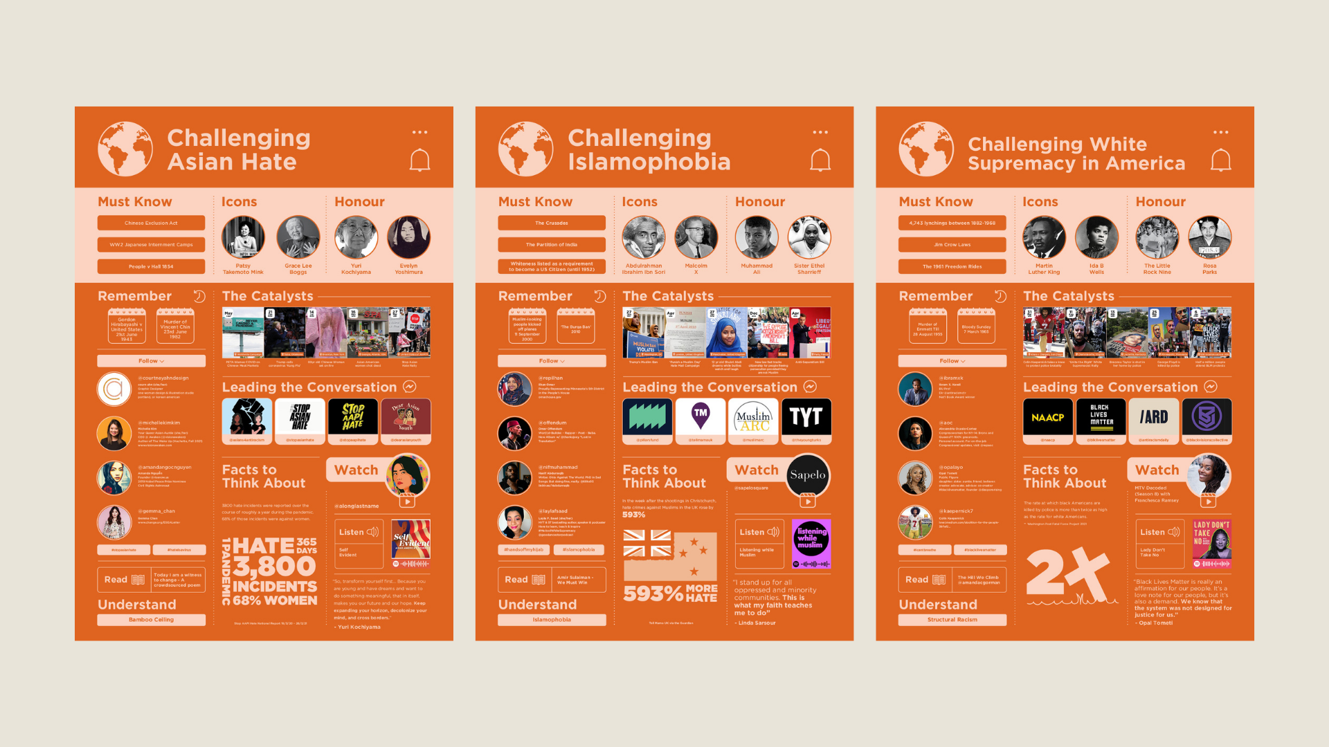 Challenging Racism School Kit