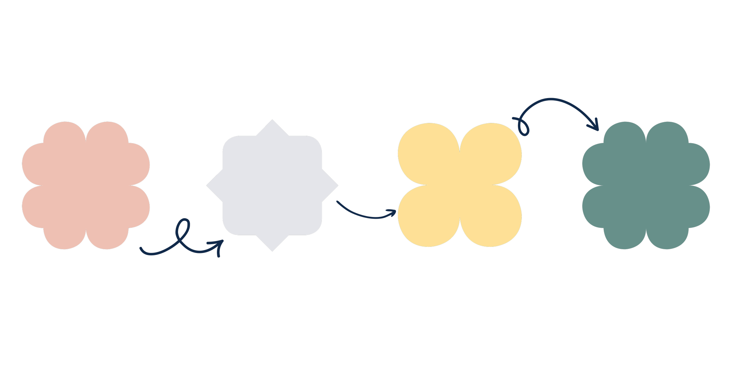 Diagram illustrating the different types of source control systems, including local, centralized, and distributed, with icons and connecting arrows.