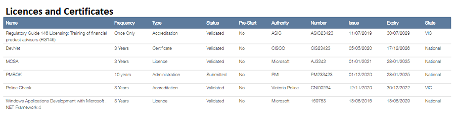 SEERA HR software, SeeraCloud, Compliance Certificates.png