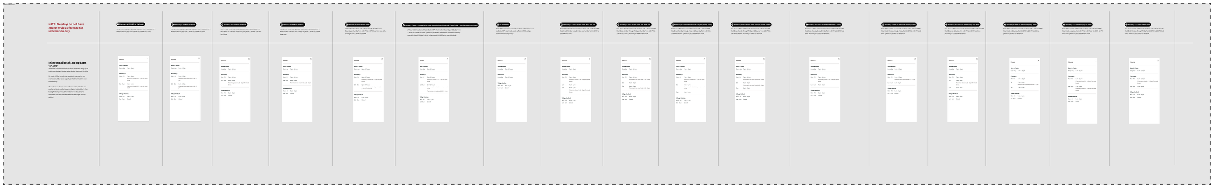 All Meal Break Scenarios.png