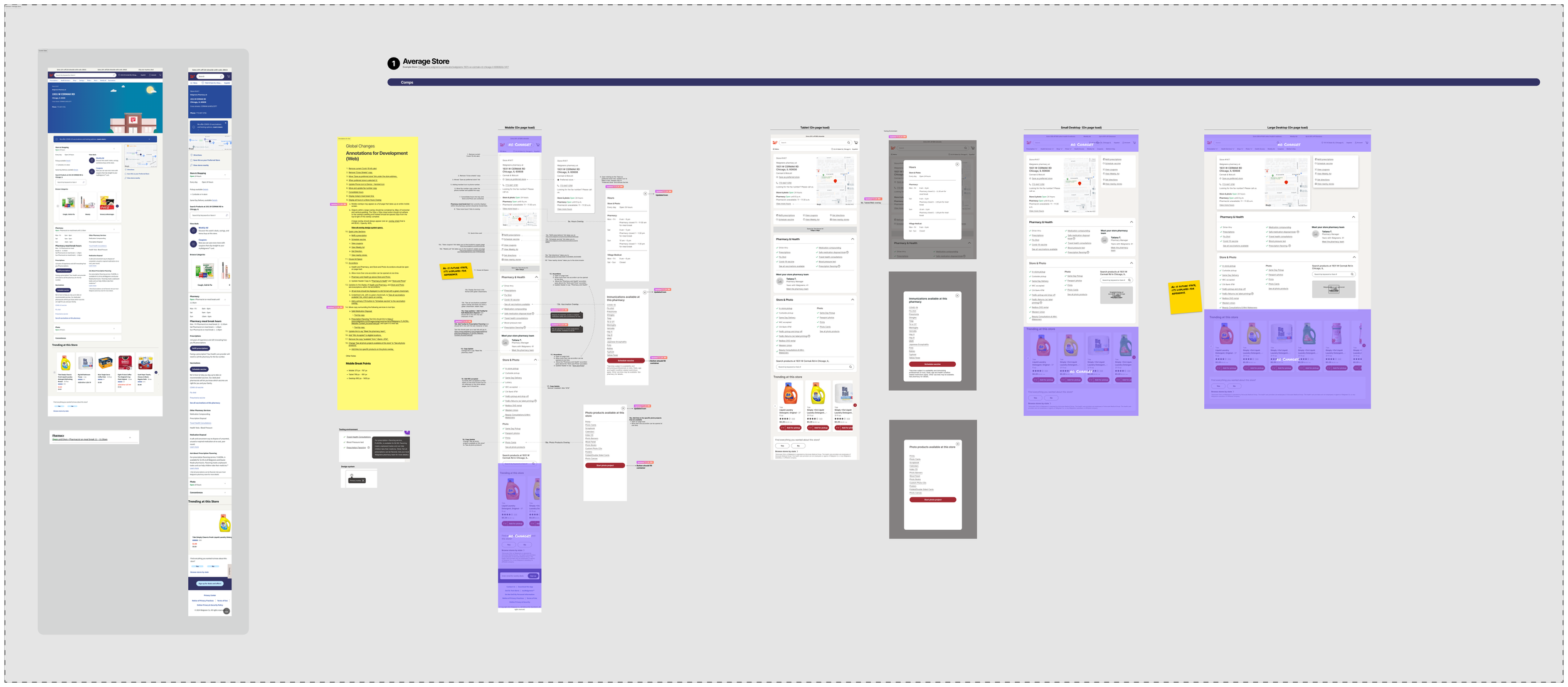 Scenario 1 Average Store.png