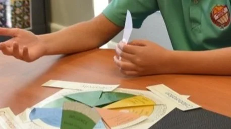 4CTL - 4C Transformative Learning