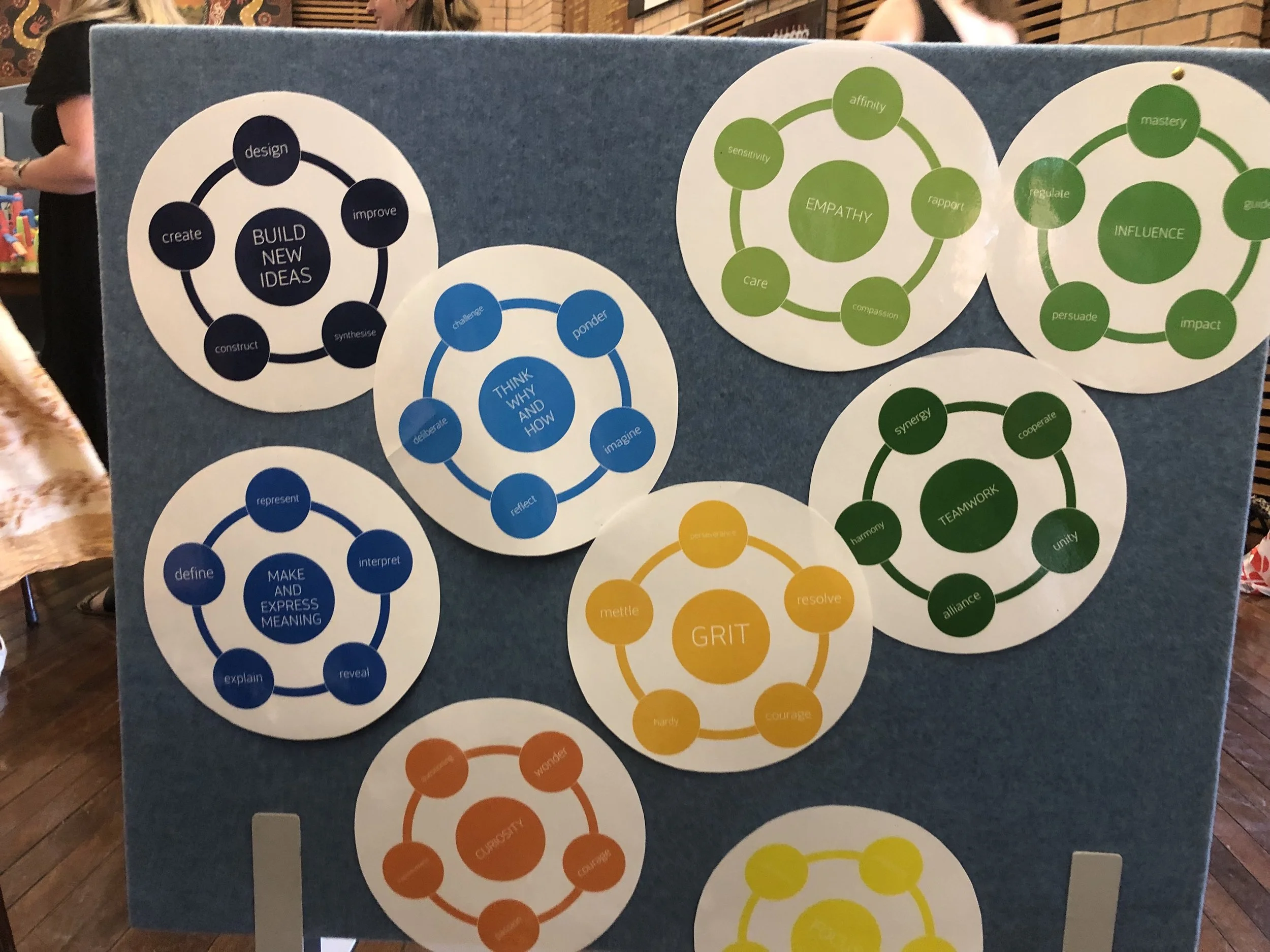 Why the Learning Disposition Wheel Matters More Than Ever