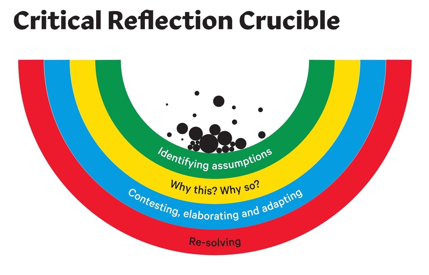 4CTL - 4C Transformative Learning