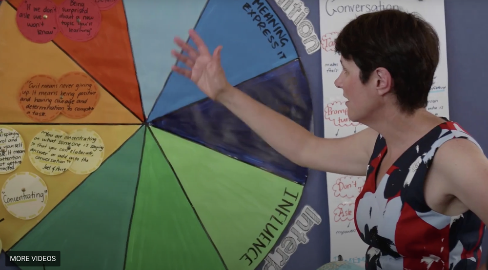The Learning Disposition Wheel — 4CTL