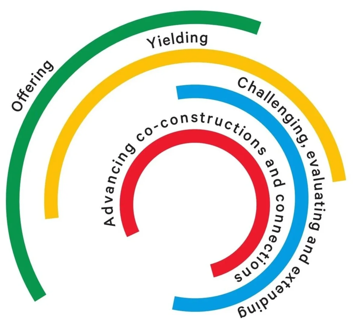 4CTL - 4C Transformative Learning
