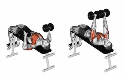 Form Decline Press Dumbbell Dumbbell Decline Overhead Sit-up