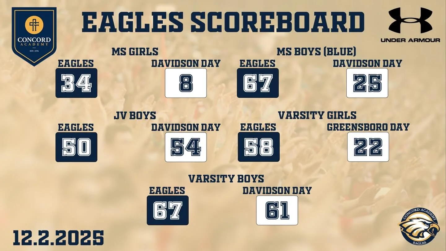12.2.25 EAGLES SCOREBOARD

🏀 MS Girls 34-8 W vs Davidson Day
🏀 MS Boys (Blue) 67-25 W vs Davidson Day
🏀 JV Boys 50-54 L vs Davidson Day
🏀 Varsity Girls 58-22 W vs Greensboro Day
🏀 Varsity Boys 67-61 W vs Davidson Day