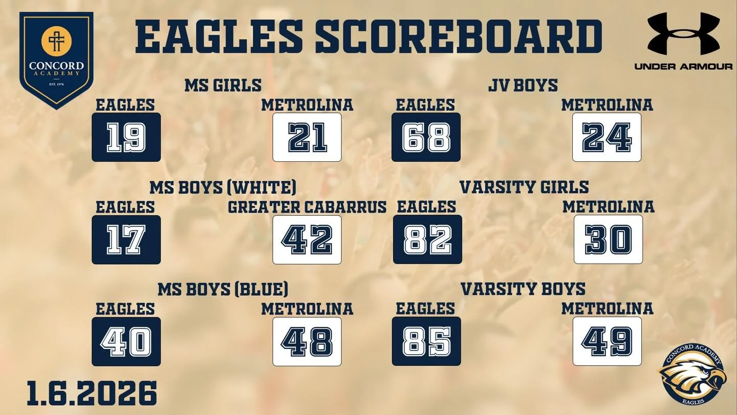 1.6.2026 EAGLES SCOREBOARD

🏀 MS Girls 19-21 L vs Metrolina
🏀 MS Boys (Blue) 40-48 L vs Metrolina
🏀 MS Boys (White) 17-42 L vs Greater Cabarrus
🏀 JV Boys 68-24 W vs Metrolina
🏀 V Girls 82-30 W vs Metrolina
🏀 V Boys 85-49 W vs Metrolina