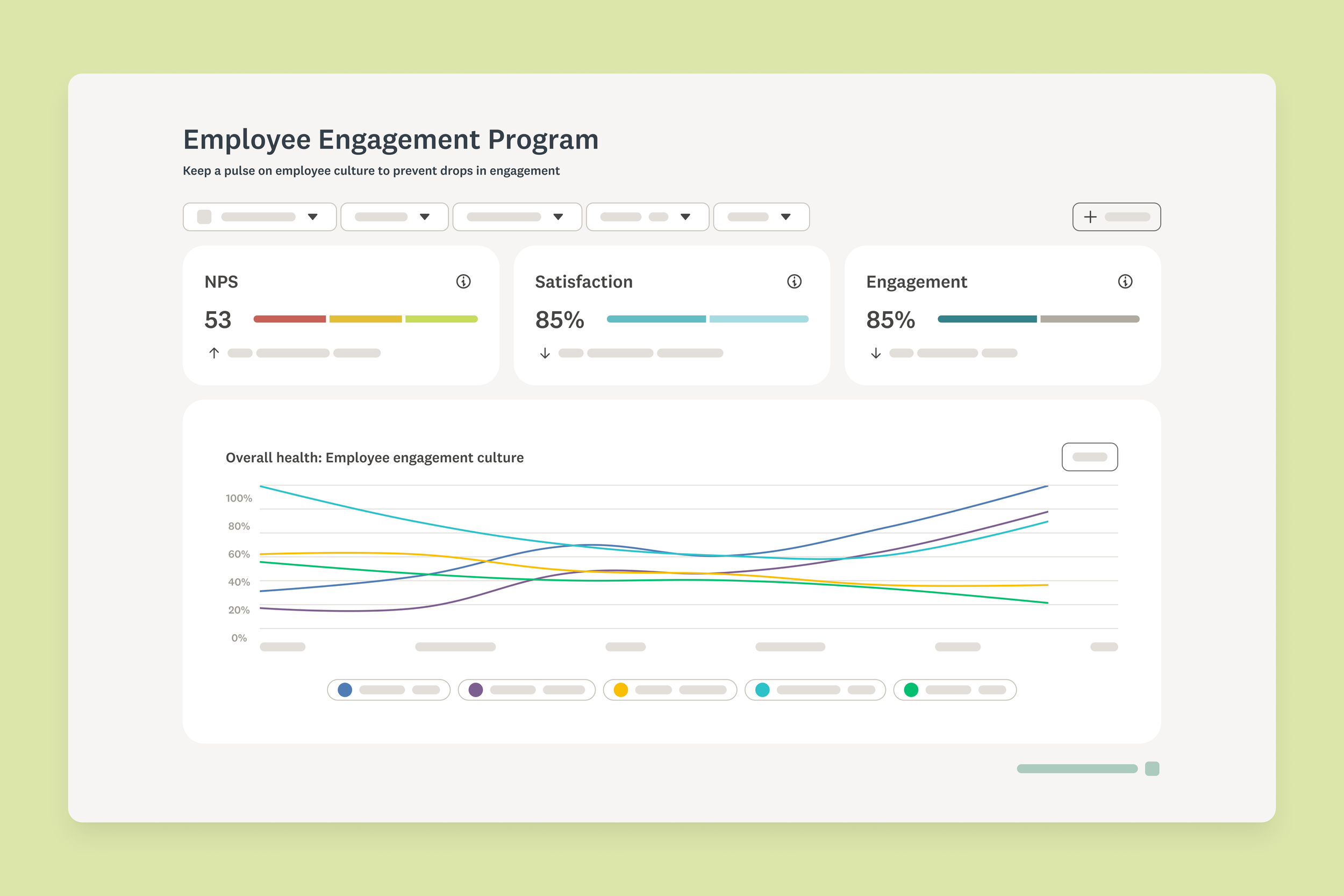 Feedback programs