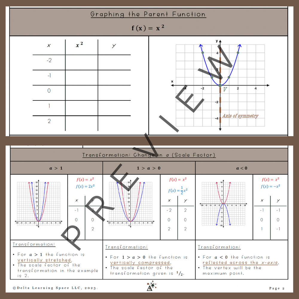 Modeling Using Quadratics Worksheet — Delta Learning