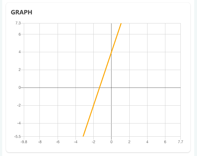Screenshot of Microsoft Math Graph