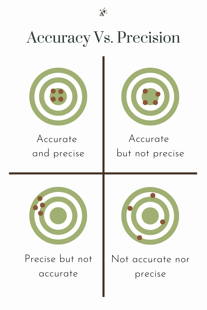 Precision Stats Understanding Scientific Data and data Types — Delta Learning