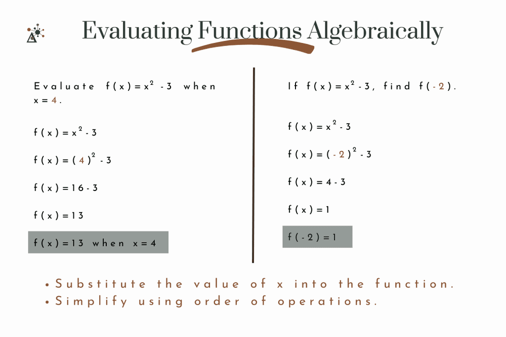 How To Evaluate Functions — Delta Learning