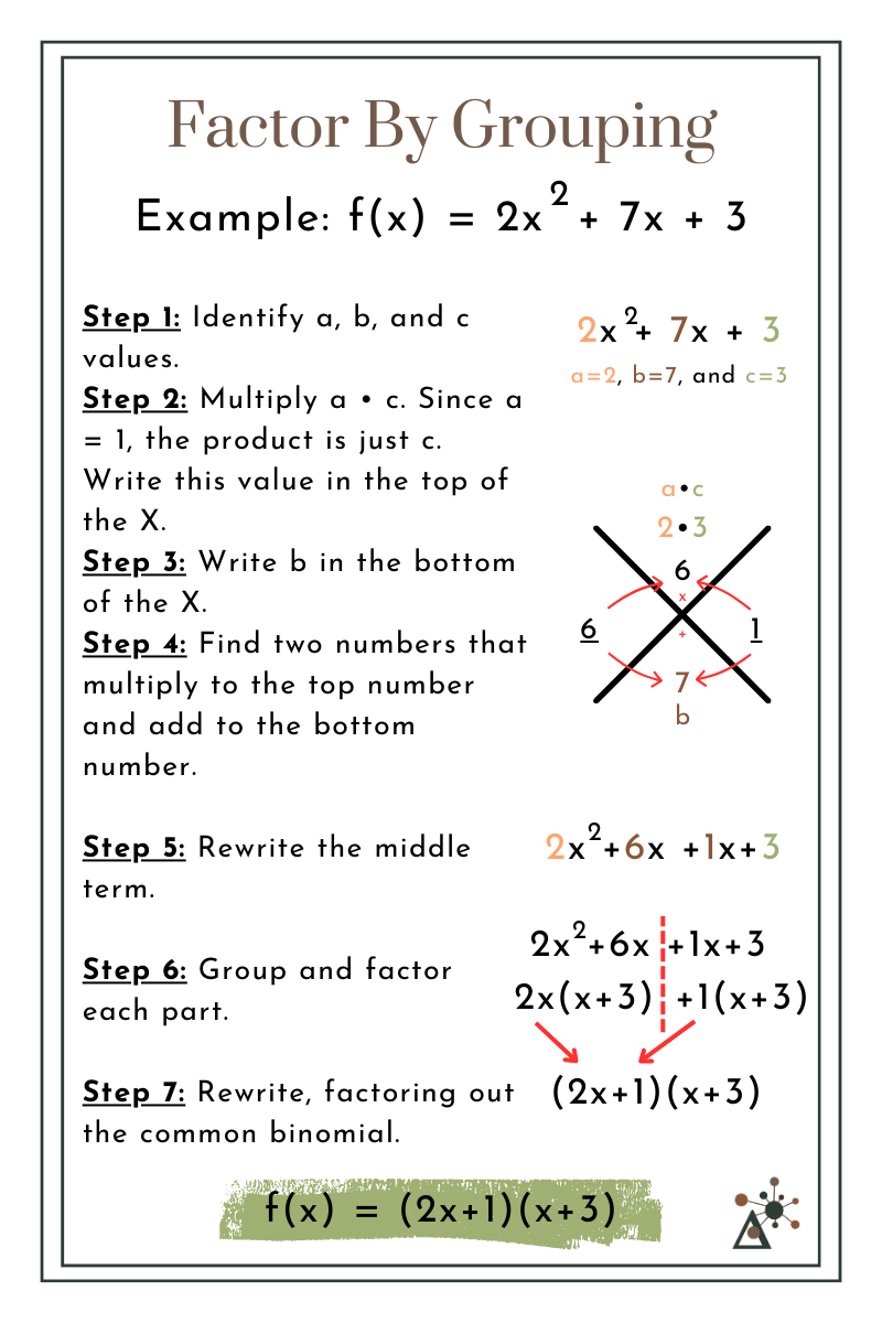 How to Factor Quadratic Functions — Delta Learning