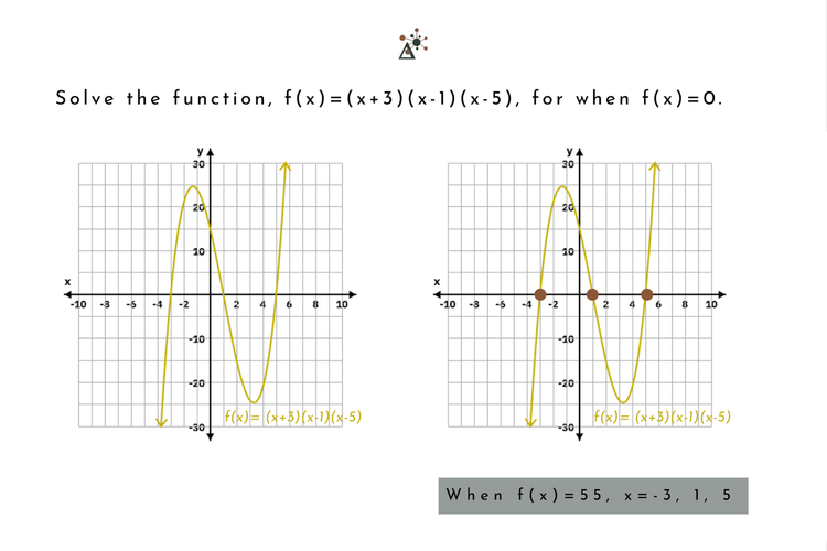 How To Solve Functions For a Variable — Delta Learning