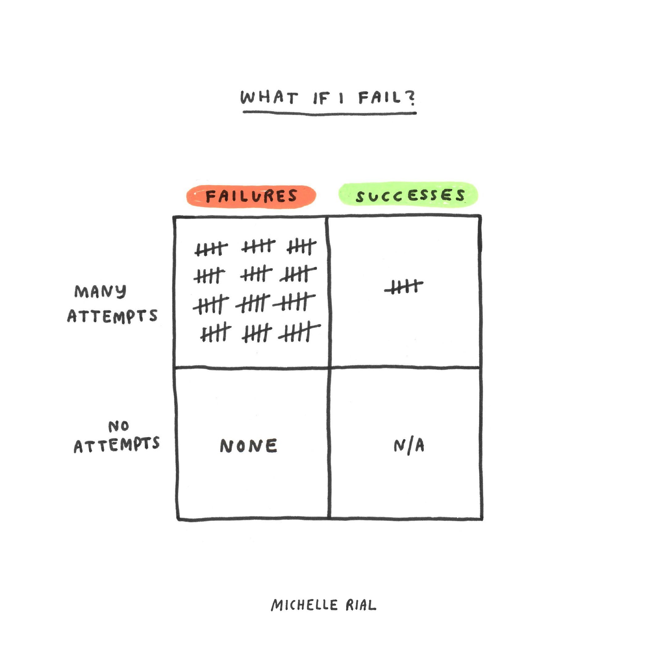 Am I Overthinking This? 3.jpeg
