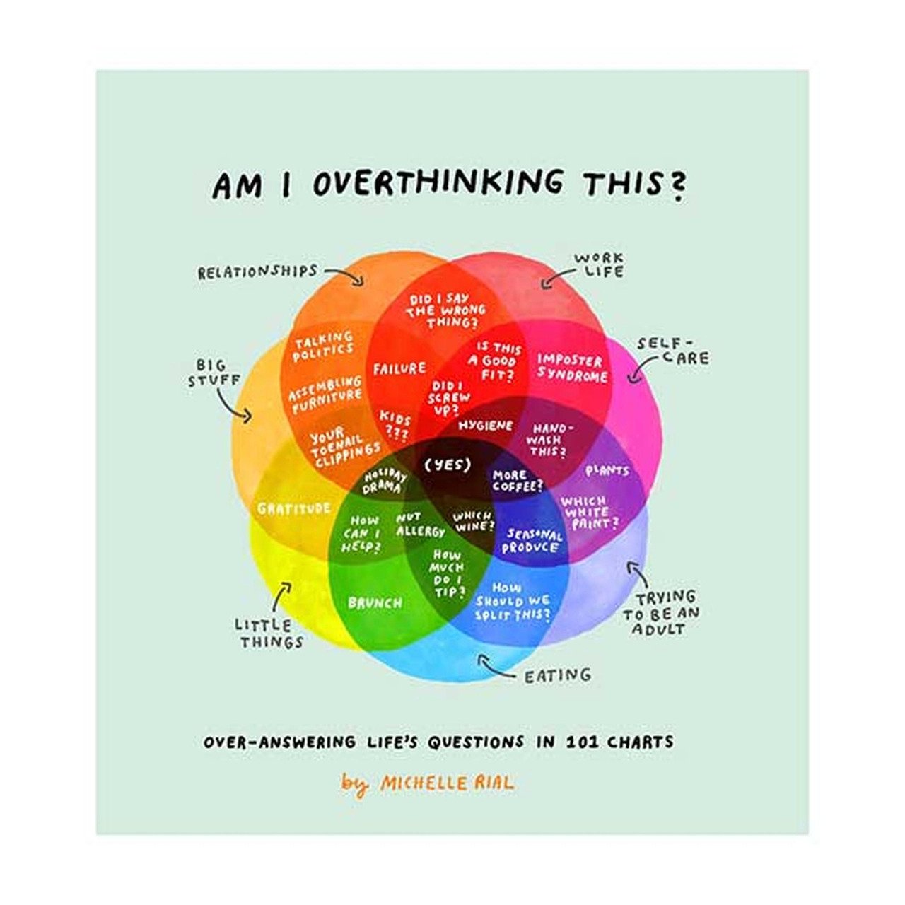 Am I Overthinking This? 1.jpeg