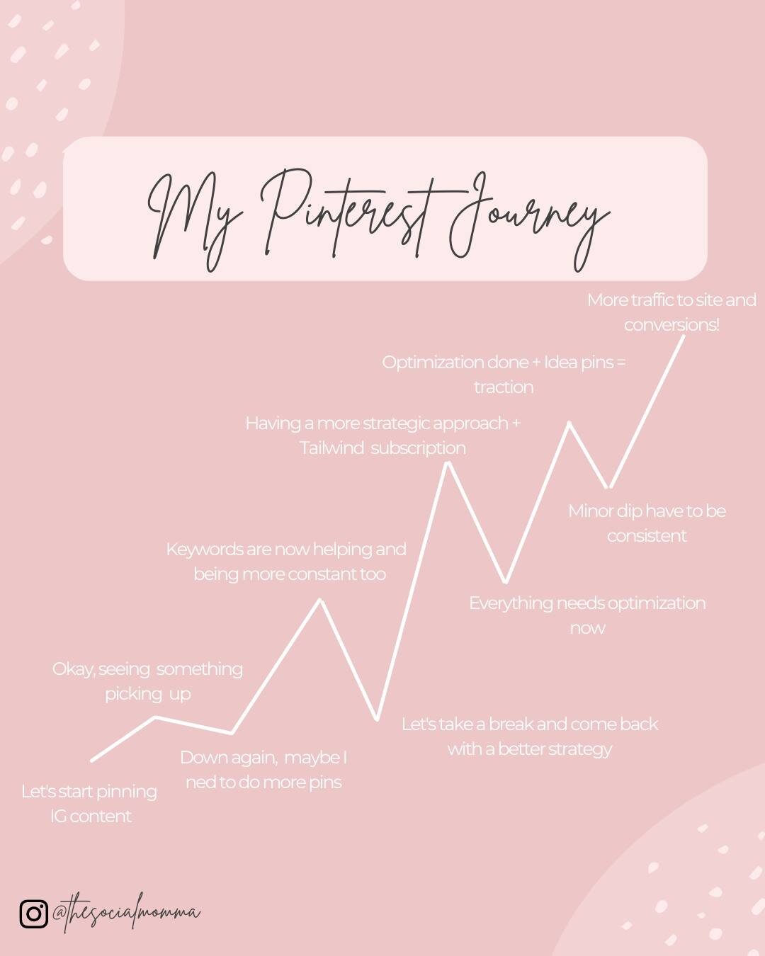 Are you working on your Pinterest journey now?

✨Here is how my Pinterest journey unfolded✨

I started playing around with Pinterest because I saw how much potential the platform had. A client approached me and asked me to start doing the pinning for