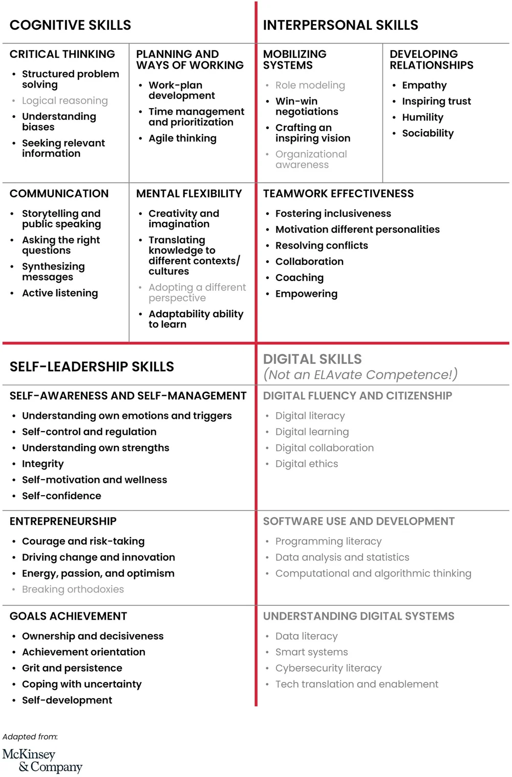 56 Foundational Skills You Need to be Successful in the 21st Century of ...