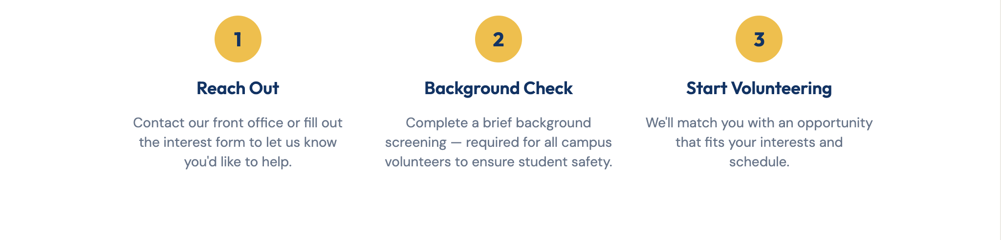 Three steps for volunteering: 1. Reach Out with contact info, 2. Background Check with brief screening, 3. Start Volunteering matching interests with opportunities.