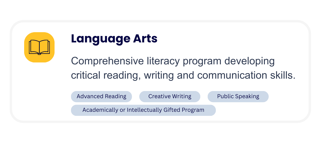 Information panel for Language Arts program, featuring a yellow icon of an open book, describing a comprehensive literacy program with focus on reading, writing, and communication skills, including advanced reading, creative writing, public speaking, and academically or intellectually gifted programs.