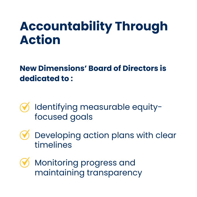 A visual presentation titled 'Accountability Through Action' with a subtitle about New Dimensions' Board of Directors. It lists three commitment points with yellow check icons: 'identifying measurable equity-focused goals,' 'developing action plans with clear timelines,' and 'monitoring progress and maintaining transparency.'