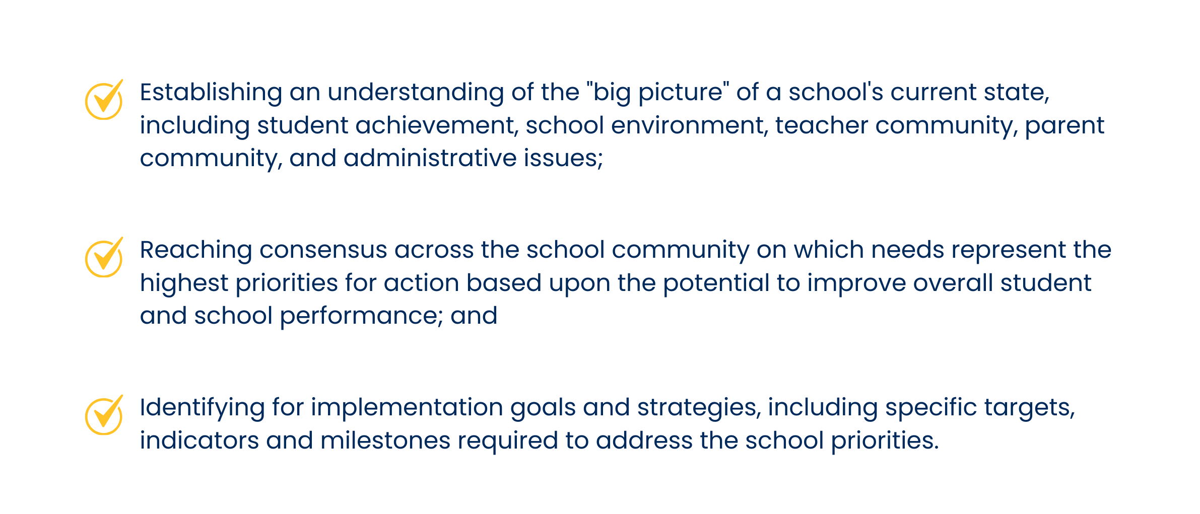 Checklist with yellow check marks next to four points about school improvement priorities, including understanding the school's current state, reaching consensus, and identifying goals and strategies.