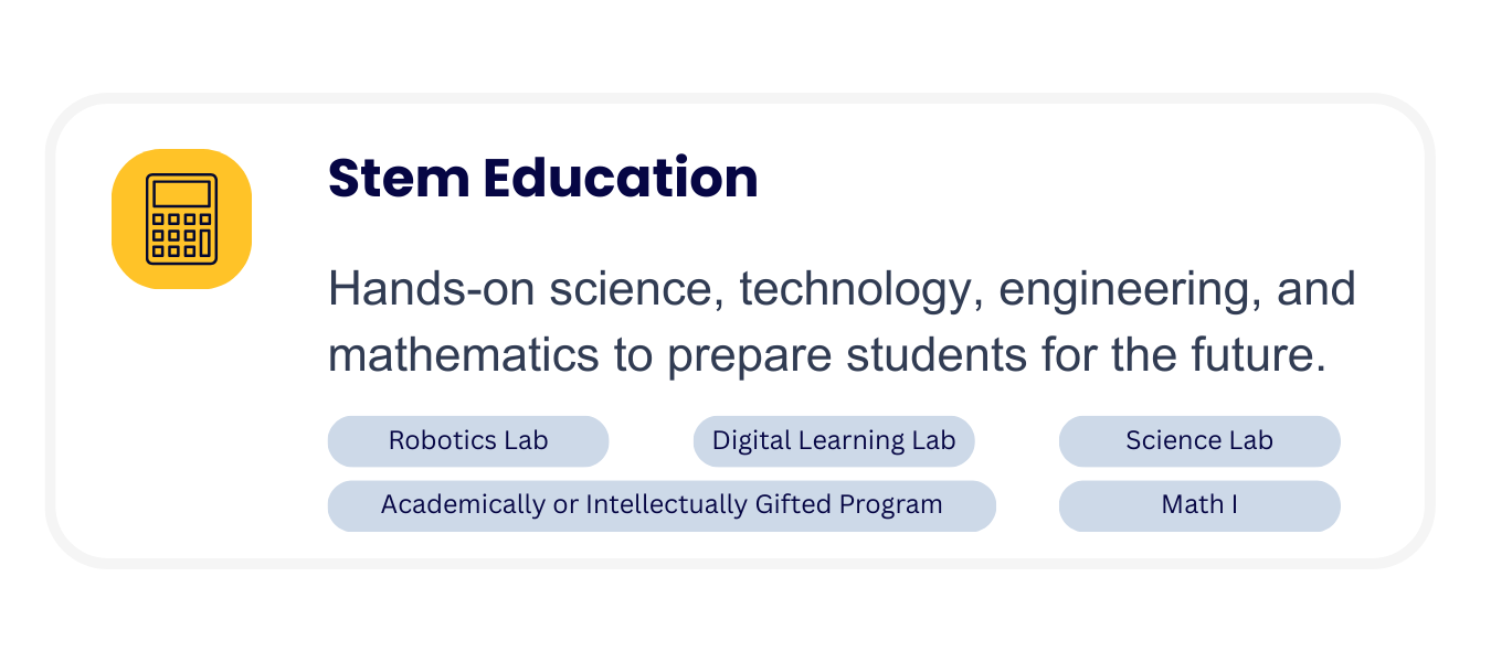 Information card about STEM education, featuring an icon of a calculator, describing hands-on science, technology, engineering, and math programs, with labels for labs and a gifted program.
