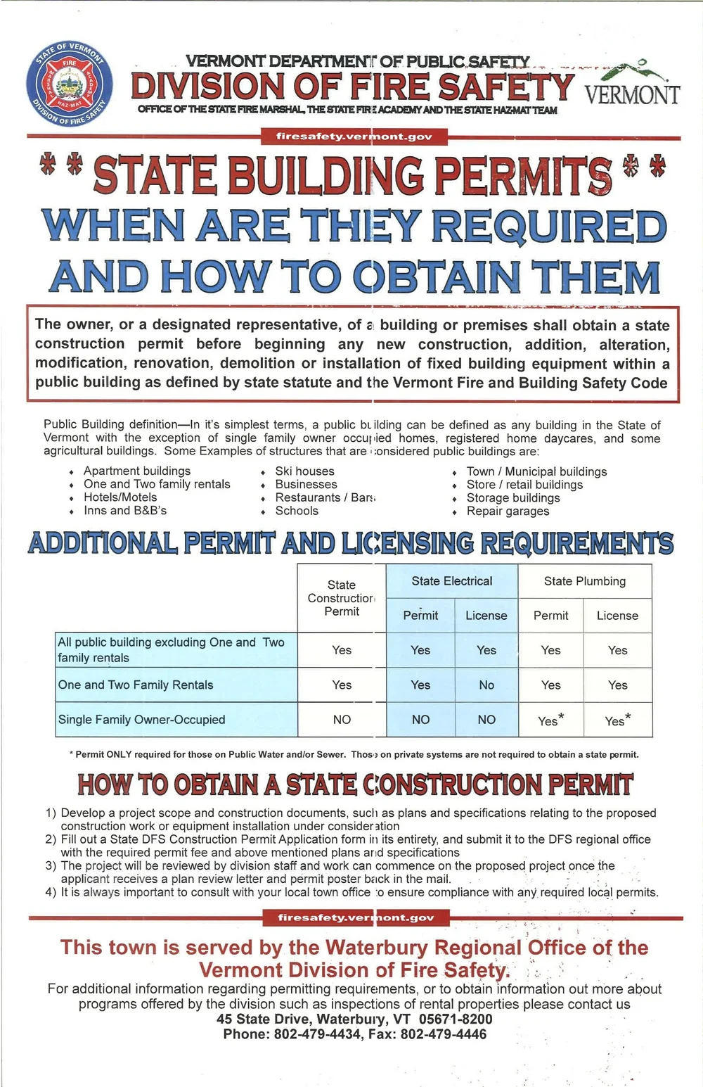 Town of Topsham, Vermont